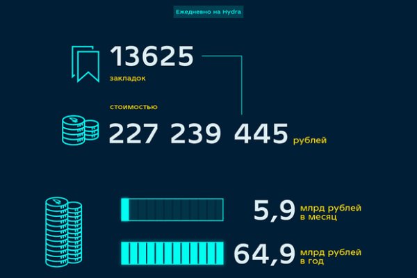 Kraken darknet sliv php