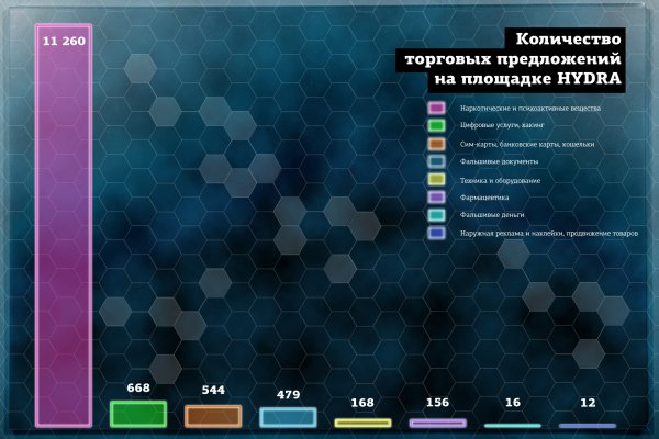 Проверенная ссылка кракен