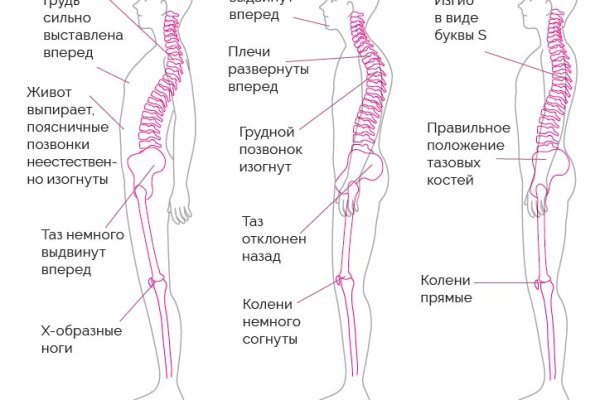 Кракен даркнет стор