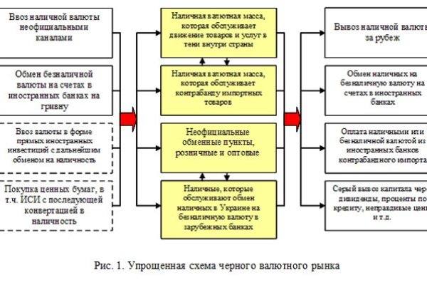 Кракен маркет kr2web in