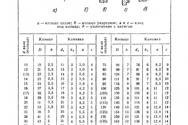 Как восстановить пароль на кракене