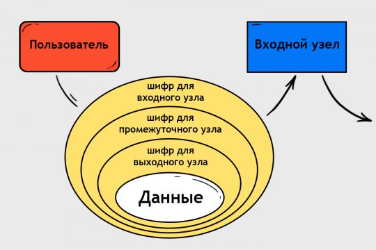 Что такое кракен маркетплейс в россии